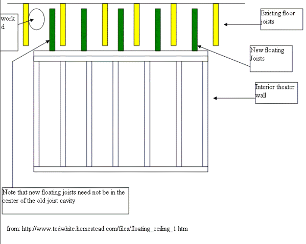 Acoustics Forum View Topic Distance Between Independent